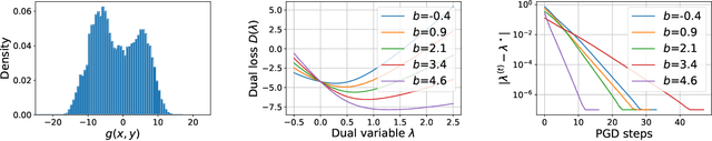 Figure 1 for One-Shot Safety Alignment for Large Language Models via Optimal Dualization