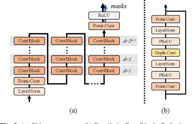 Figure 3 for A Sidecar Separator Can Convert a Single-Talker Speech Recognition System to a Multi-Talker One