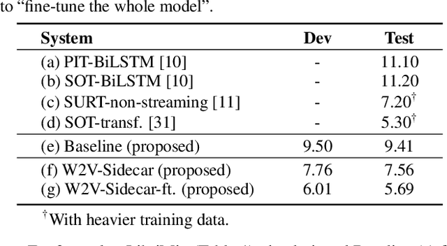 Figure 4 for A Sidecar Separator Can Convert a Single-Talker Speech Recognition System to a Multi-Talker One