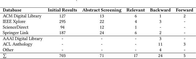 Figure 1 for A Survey of Machine Learning Models and Datasets for the Multi-label Classification of Textual Hate Speech in English