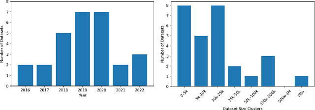 Figure 2 for A Survey of Machine Learning Models and Datasets for the Multi-label Classification of Textual Hate Speech in English