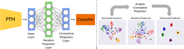 Figure 1 for AnaCP: Toward Upper-Bound Continual Learning via Analytic Contrastive Projection