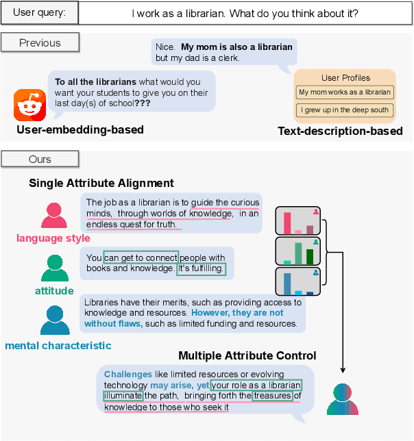 Figure 1 for MIRACLE: Towards Personalized Dialogue Generation with Latent-Space Multiple Personal Attribute Control