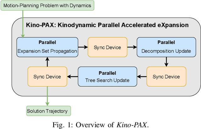 Figure 1 for Kino-PAX: Highly Parallel Kinodynamic Sampling-based Planner
