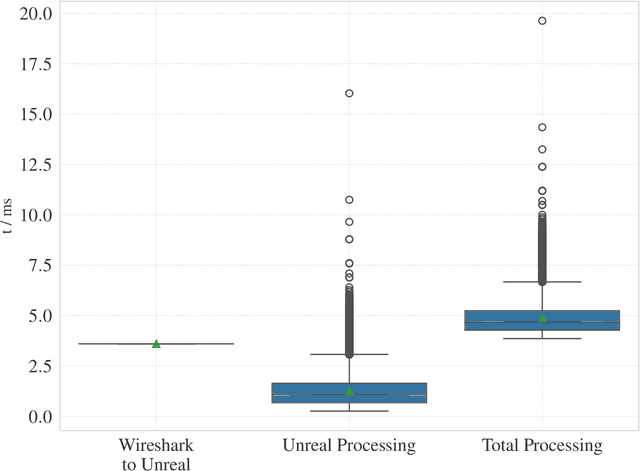 Figure 4 for Implementation Analysis of Collaborative Robot Digital Twins in Physics Engines