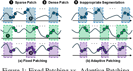 Figure 1 for Rethinking Irregular Time Series Forecasting: A Simple yet Effective Baseline