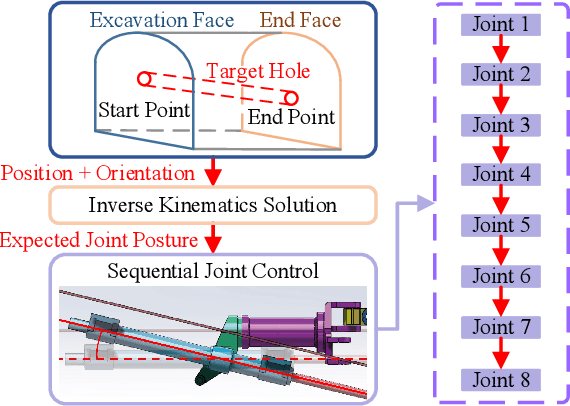 Figure 1 for Integrated Drill Boom Hole-Seeking Control via Reinforcement Learning