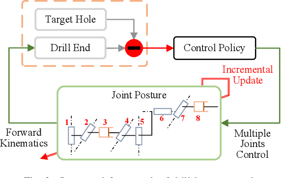 Figure 4 for Integrated Drill Boom Hole-Seeking Control via Reinforcement Learning