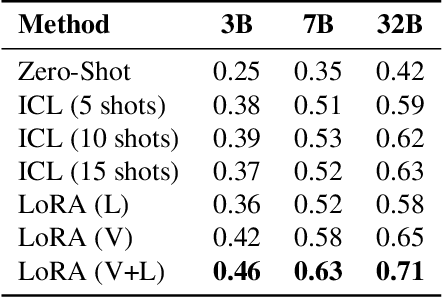 Figure 3 for SynSpill: Improved Industrial Spill Detection With Synthetic Data
