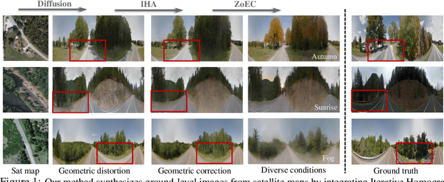 Figure 1 for Controllable Satellite-to-Street-View Synthesis with Precise Pose Alignment and Zero-Shot Environmental Control