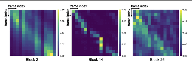 Figure 4 for Enhance-A-Video: Better Generated Video for Free