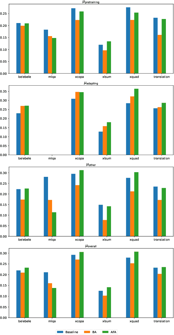 Figure 4 for Exploring Pretraining via Active Forgetting for Improving Cross Lingual Transfer for Decoder Language Models
