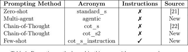 Figure 2 for Large Language Model-Based Automatic Formulation for Stochastic Optimization Models