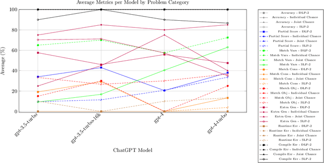 Figure 4 for Large Language Model-Based Automatic Formulation for Stochastic Optimization Models