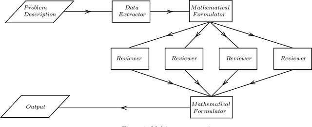 Figure 1 for Large Language Model-Based Automatic Formulation for Stochastic Optimization Models