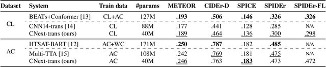 Figure 1 for Killing two birds with one stone: Can an audio captioning system also be used for audio-text retrieval?