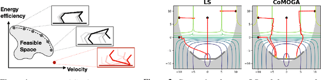 Figure 2 for Scale-Invariant Gradient Aggregation for Constrained Multi-Objective Reinforcement Learning