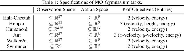 Figure 1 for Scale-Invariant Gradient Aggregation for Constrained Multi-Objective Reinforcement Learning