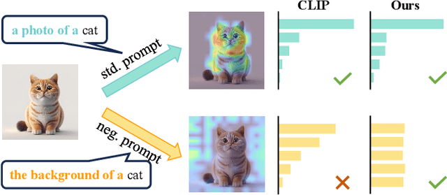 Figure 1 for ArGue: Attribute-Guided Prompt Tuning for Vision-Language Models