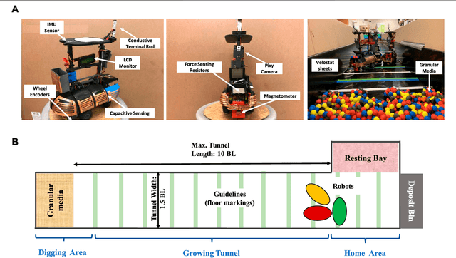 Figure 1 for Toward Task Capable Active Matter: Learning to Avoid Clogging in Confined Collectives via Collisions