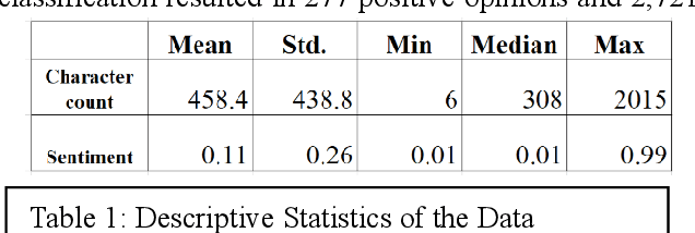 Figure 1 for Hierarchical Narrative Analysis: Unraveling Perceptions of Generative AI