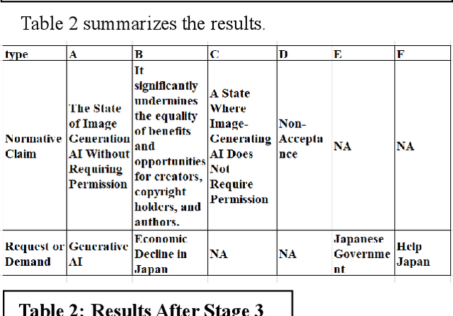 Figure 2 for Hierarchical Narrative Analysis: Unraveling Perceptions of Generative AI