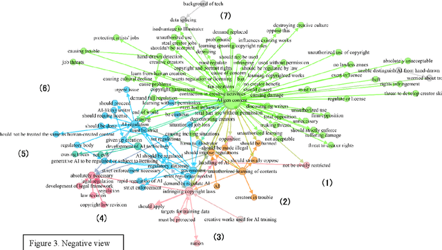Figure 3 for Hierarchical Narrative Analysis: Unraveling Perceptions of Generative AI