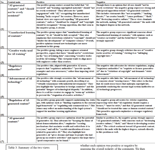 Figure 4 for Hierarchical Narrative Analysis: Unraveling Perceptions of Generative AI