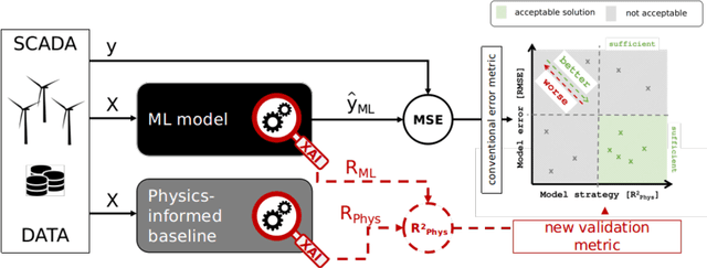 Figure 3 for Towards transparent and robust data-driven wind turbine power curve models