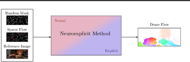 Figure 1 for Neuroexplicit Diffusion Models for Inpainting of Optical Flow Fields
