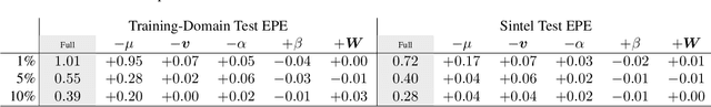 Figure 4 for Neuroexplicit Diffusion Models for Inpainting of Optical Flow Fields