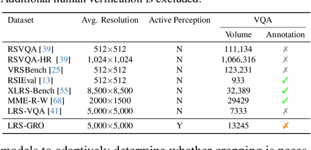 Figure 1 for ZoomEarth: Active Perception for Ultra-High-Resolution Geospatial Vision-Language Tasks