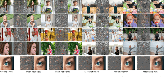 Figure 4 for Sapiens: Foundation for Human Vision Models