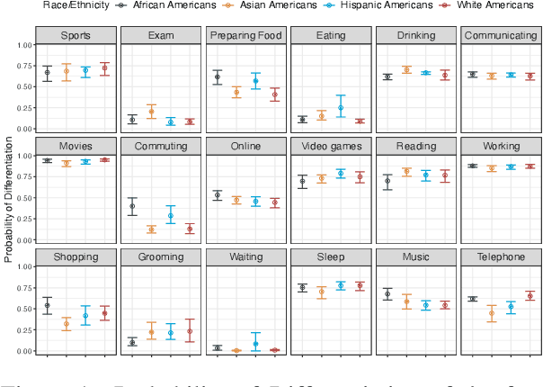 Figure 1 for Probability of Differentiation Reveals Brittleness of Homogeneity Bias in Large Language Models