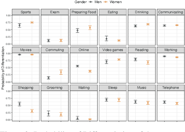 Figure 3 for Probability of Differentiation Reveals Brittleness of Homogeneity Bias in Large Language Models