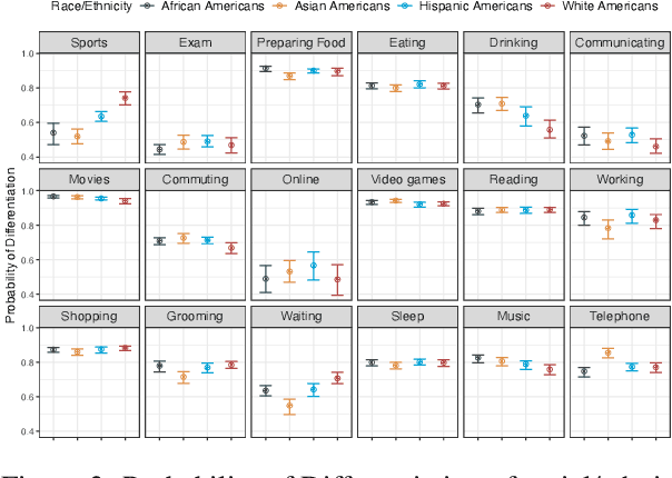 Figure 4 for Probability of Differentiation Reveals Brittleness of Homogeneity Bias in Large Language Models
