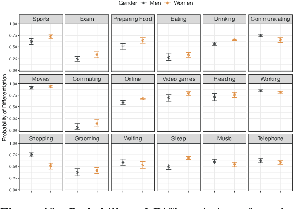 Figure 2 for Probability of Differentiation Reveals Brittleness of Homogeneity Bias in Large Language Models
