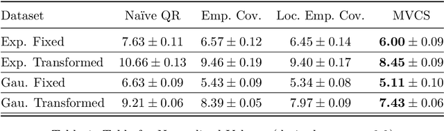 Figure 2 for Minimum Volume Conformal Sets for Multivariate Regression