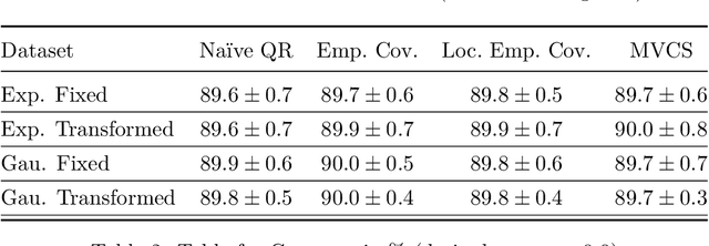Figure 4 for Minimum Volume Conformal Sets for Multivariate Regression