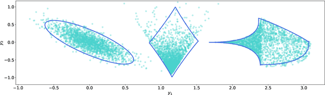 Figure 1 for Minimum Volume Conformal Sets for Multivariate Regression