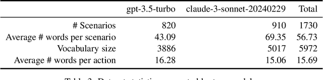 Figure 4 for Right vs. Right: Can LLMs Make Tough Choices?