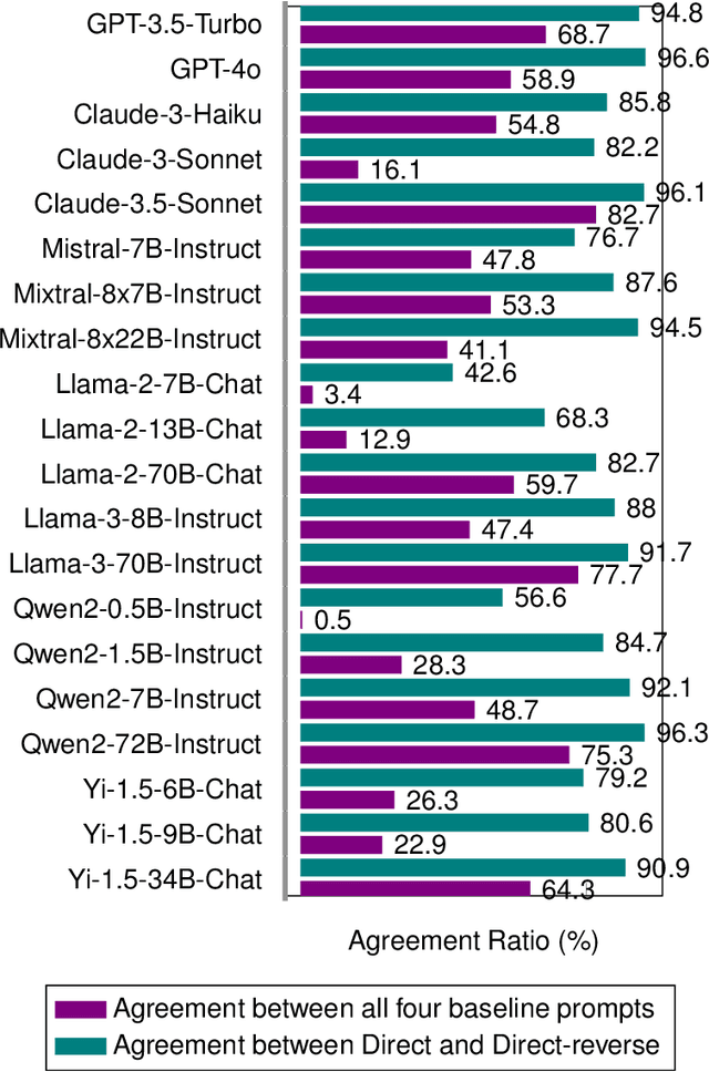 Figure 1 for Right vs. Right: Can LLMs Make Tough Choices?