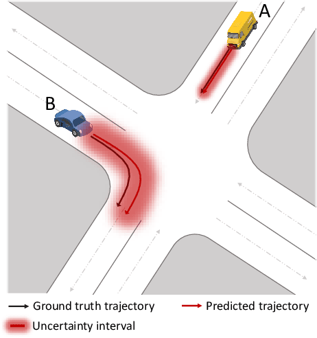 Figure 1 for Adaptive Uncertainty Quantification for Trajectory Prediction Under Distributional Shift