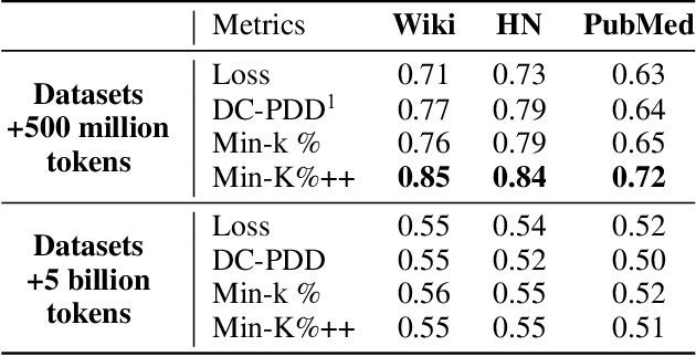 Figure 2 for Perturb Your Data: Paraphrase-Guided Training Data Watermarking
