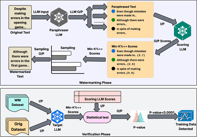 Figure 3 for Perturb Your Data: Paraphrase-Guided Training Data Watermarking