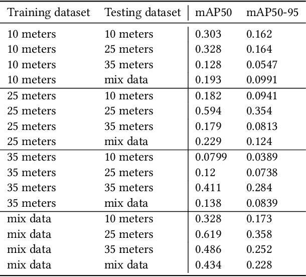Figure 4 for ZooplanktonBench: A Geo-Aware Zooplankton Recognition and Classification Dataset from Marine Observations