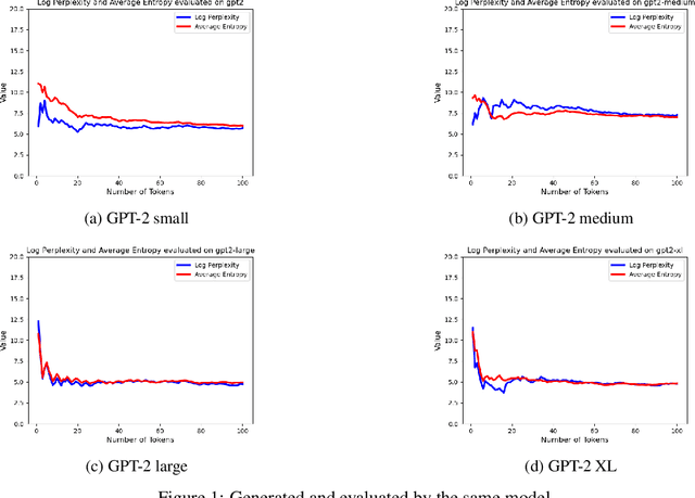Figure 1 for Who Wrote This? Zero-Shot Statistical Tests for LLM-Generated Text Detection using Finite Sample Concentration Inequalities