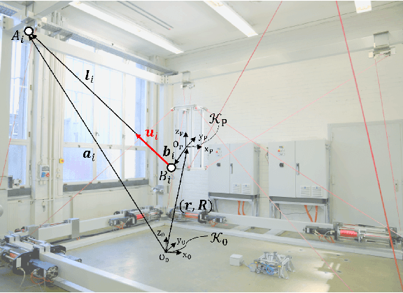 Figure 1 for Adaptive Preload Control of Cable-Driven Parallel Robots for Handling Task