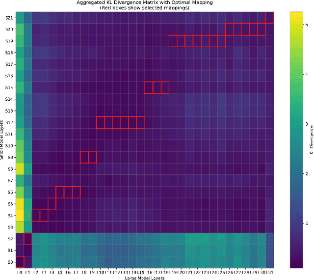 Figure 3 for SpecAttn: Speculating Sparse Attention