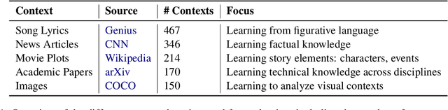 Figure 2 for INTERACT: Enabling Interactive, Question-Driven Learning in Large Language Models